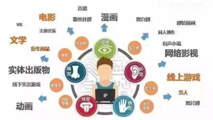 創(chuàng)造文創(chuàng)知識(shí)產(chǎn)權(quán)，打造IP商業(yè)模式——知識(shí)產(chǎn)權(quán)服務(wù)的戰(zhàn)略支撐