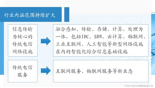 信息通信網與新技術形態 信息通信行業高質量發展概覽