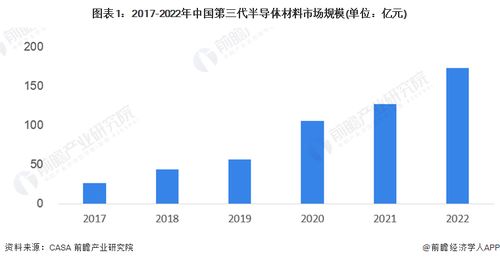 2023年廈門市第三代半導體產業鏈全景圖譜及通信技術開發